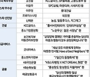 동서식품, MTN '2023 방송광고 페스티벌' 대상 수상