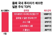 증시는 신고가, 엔화는 신저가…너도나도 'BUY JAPAN'