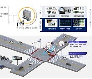 원주시,  「2023년 지능형교통체계(ITS) 구축 사업」 본격 착수