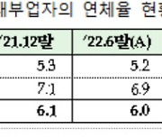 대부업 이용자 98.9만명…1인당 평균 1604만원 빌리고 14.1% 금리 떠안아