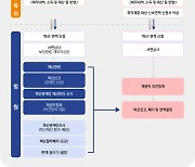 신복위, 수원회생법원과 '취약채무자 신속면책제도' 시행