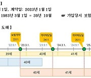 오늘부터 만 나이 적용…보험계약 땐 어떻게 되나