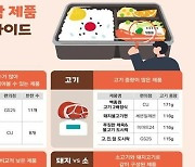 소비자원 "편의점 도시락 반찬 나트륨 많아…과다 섭취 주의"