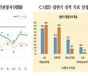 대구경북 3분기 BSI 하락…섬유산업은 최악 국면