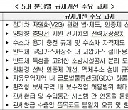 경총, 수소차 용기 충전 및 자격제도 등 5대분야 171건 규제개선 건의