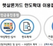 서금원, '햇살론카드' 보증 한도 200만→300만원 확대