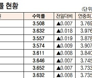 [데이터로 보는 증시]채권 수익률 현황(6월 28일)