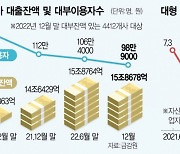 대형 대부업체 철수·영업 축소에···저소득층 불법 사채로 내몰린다