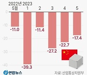 무협 "'배터리·원료' 中 수입 의존도 높아…무역적자 확대"