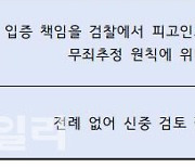 국회에 막힌 주가조작 처벌법…오늘 법사위 재논의