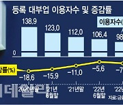 쪼그라든 서민금융 마지노선...15년만에 이용자 100만명 붕괴