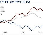 국금센터 "하반기 소폭의 달러 약세 예상"