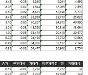 [표]거래소주가지수선물·옵션시세표(6/29)