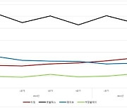 생존 경쟁 내몰린 OTT…'해지 막고 충성 고객 모시기' 열전