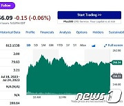 테슬라 2.4%-루시드 5.2%-니콜라 5.4% 전기차 일제 랠리(종합)