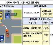 "비보호 좌회전 시 운전 주의하세요"…과실비율 '최대 100%'로 상향