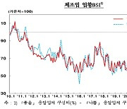 "제품재고·자금사정 개선"…대구·경북 제조업 체감경기 4개월 연속↑