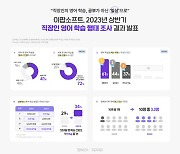 "영어공부 하는 직장인 41%, 하루 30분 미만으로만…출퇴근 시간 활용"