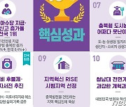 충북도정 민선 8기 최고 성과는 '충청광역철도 청주도심통과'