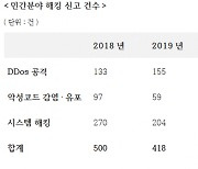 사이버보안 사각지대 없앤다…통신장비 정보보호인증 도입