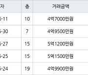 대구 황금동 캐슬골드파크 84㎡ 4억7000만원에 거래