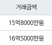 서울 옥수동 옥수파크힐스아파트 84㎡ 15억8000만원에 거래