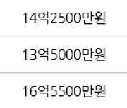 서울 목동 목동4단지 65㎡ 14억6000만원에 거래