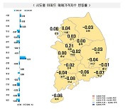 아파트 가격 ‘보합’ 전환, 서울은 6주 연속 상승