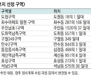 인천시, 올해 재개발사업 후보지 10곳 선정