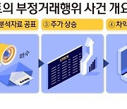 [사설]‘베스트 애널’도 주가조작… 대체 누굴 믿고 투자하란 건가