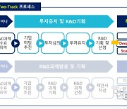 혁신 주체간 융복합 네트워크 이끄는 스케일업팁스