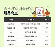 동국제강·무림페이퍼 등 인재 채용 나서