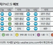 [오늘의 날씨] 6월 29일