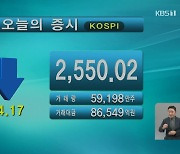 코스피 2,550.02 코스닥 861.79