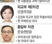 ‘용산 출신’ 차관 전진배치…장관 패싱 ‘우회 국정’ 펼치나