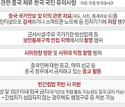 걸면 걸리는 중국 ‘반간첩법’…여행 중 사진도 맘대로 못 찍나