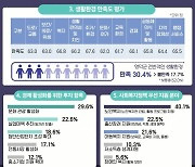 영덕 군정 평가 '긍정적'