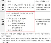 조폐공사, 과거 홍보실장 채용 때도 언론사 차별