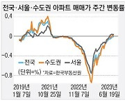 경기도 1년반 만에 반등…화성·과천 주도