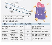 저무는 고금리 시대…'장기고정금리' 상품으로 갈아타야죠 [지갑을 불려드립니다]