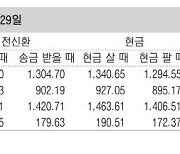 [표] 외국환율고시표