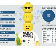 의대정원 300명 이상 한번에 늘릴듯 … 대학 신설은 검토 안해