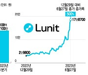 정말 돈 될까…석달 만에 작년 매출 만큼 번 '루닛' 비결은?