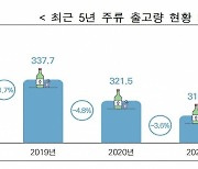 코로나 끝났으니 한 잔…매년 줄어들던 주류 출고량 '껑충'