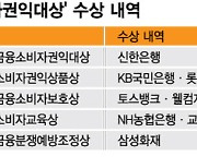 [알림]금융소비자권익대상에 '신한은행'…7월6일 시상식