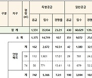 '동작 수방사·안양 매곡' 2차 사전청약에 9만6000명 '우르르'