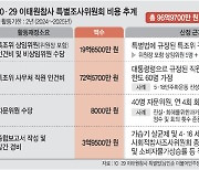 야 4당, 이태원법 신속안건 지정 제출… 특조위 97억 들 듯