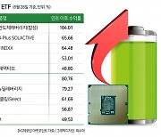 [2023 상반기 자본시장 결산 ③ ETF] ‘반전(반도체·2차전지)의 반전’으로 100조 시대 코앞…하반기는 연금투자까지 수요 뒷받침