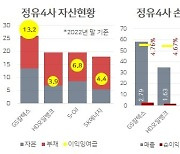 같은 증자, 다른 구조…절실한 SK, 절묘한 CJ [홍길용의 화식열전]