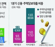 ‘주택자금 블랙홀’ 카뱅처럼...전세대출 속도내는 토스뱅크